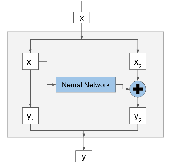 Normalizing Flow Layer