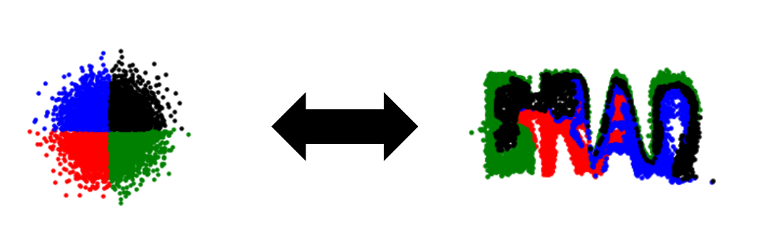 Normalizing Flow Overview